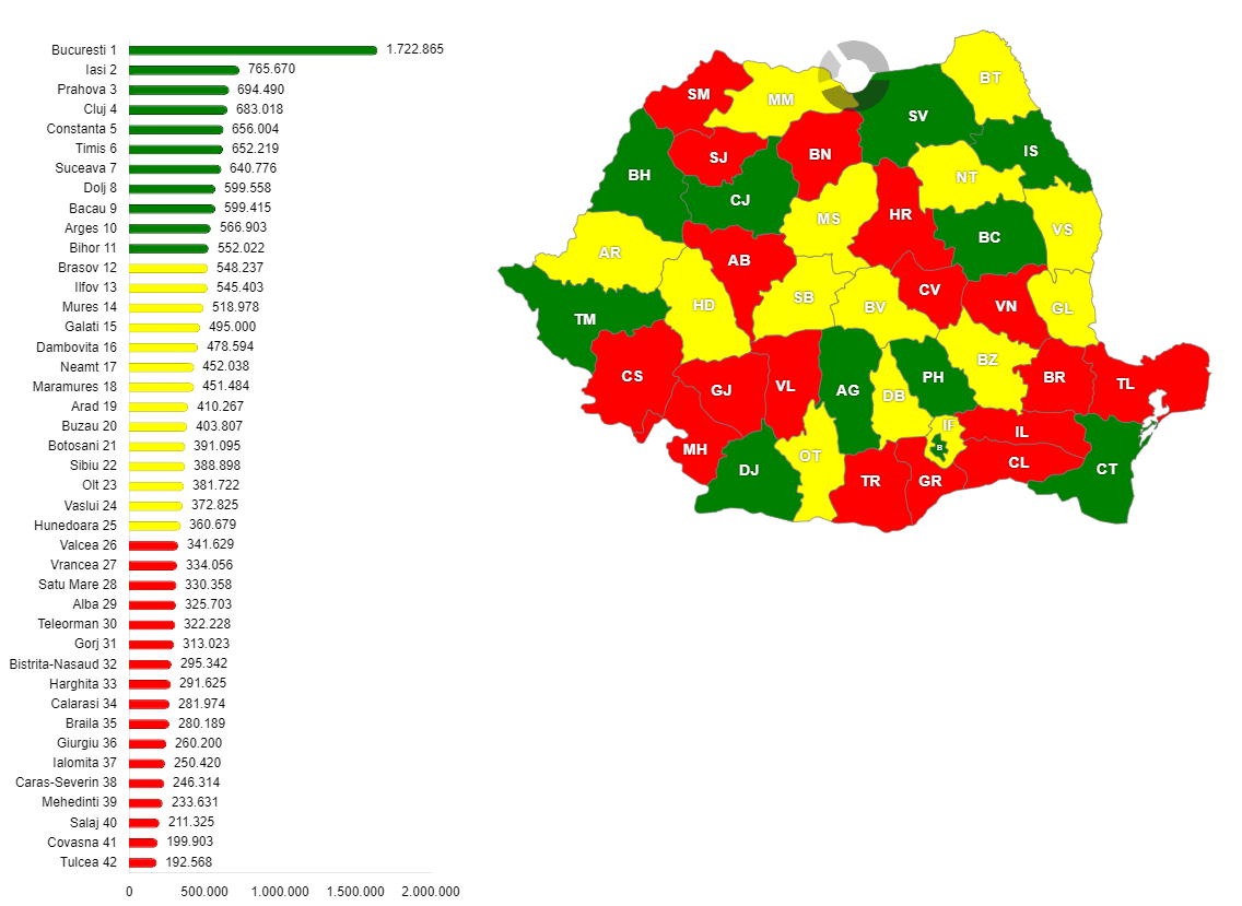 Populația rezidentă, pe județe, în anul 2022